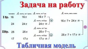 Задача на работу двух бригад. Табличная модель. Две переменные