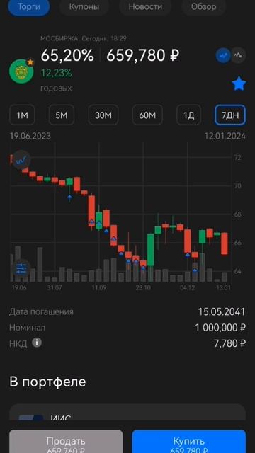Ожидания оправдываются. ОФЗ 26238 падает в цене. #офз #moex # смотреть онлайн