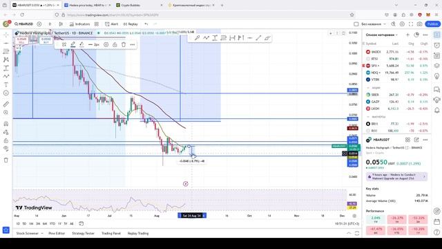 Hedera (HBAR) 1000% но это не точно) смотреть онлайн
