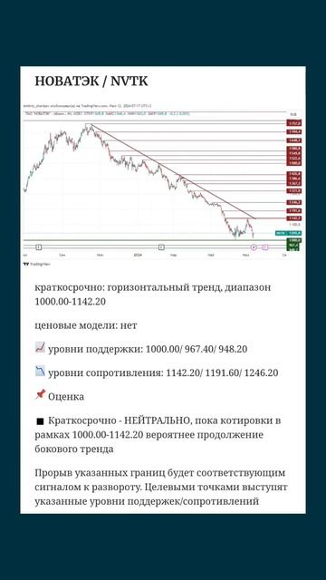 Теханализ ТОП-10 акций российского рынка на 12 июля. Не я смотреть онлайн