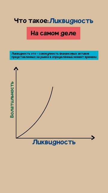 #трейдинг #обучениетрейдингу #ликвидность #анализграф смотреть онлайн