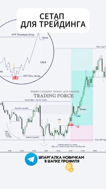 Результативная стратегия с определением важных зон д? смотреть онлайн