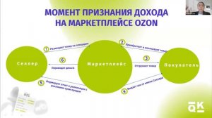 Как считать налоги на Ozon в 2025 году