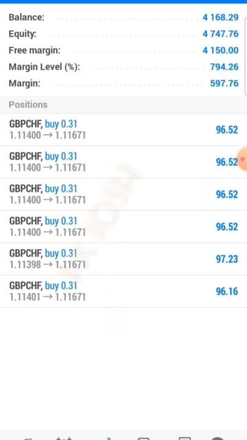 GBPCHF.#food #forexusd #trading #forextrading #forexlifestyle #trader #trade #tradingview смотреть онлайн