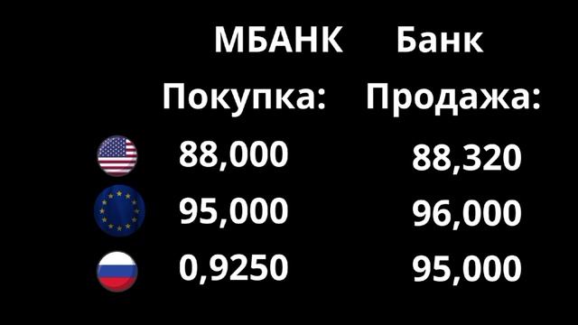 Курс валюта на сегодня 29/08/2023.#курс #рубль #доллар #кырг? смотреть онлайн