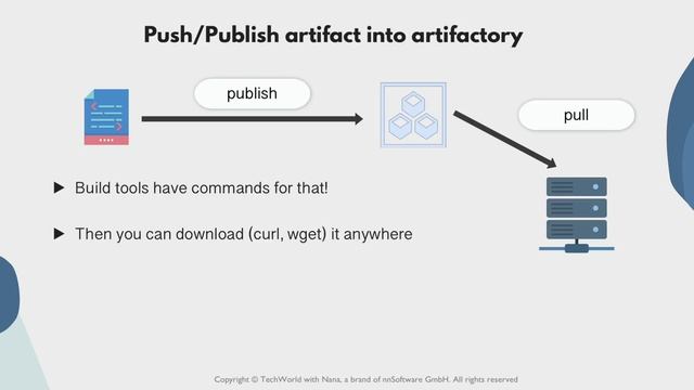 4.11 Common Concepts and Differences of Build Tools смотреть онлайн