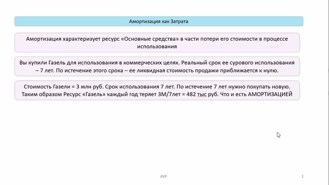 Амортизация как затрата 10 смотреть онлайн