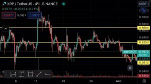 Фьючерсная Стратегия хеджирование сделал +30%к депозит