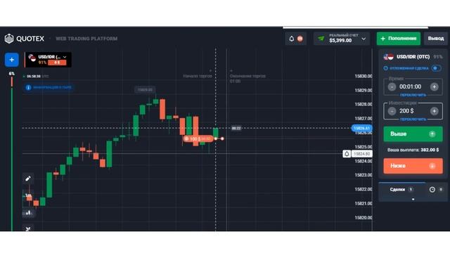 Уровни Как Индикатор На Бинарных Опционах. Торговля по уровням бинарные опционы. смотреть онлайн