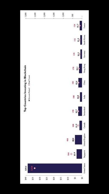 Страны которые инвестируют в криптовалюту!