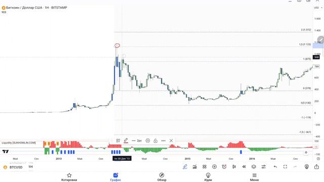 Индикатор Liquidity смотреть онлайн