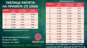 Стартовый поток подробный обзор potok cash
