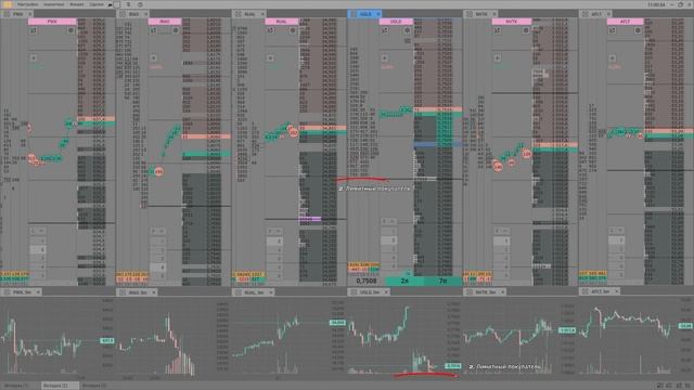 Скальпинг на Московской бирже, ЮГЛД смотреть онлайн