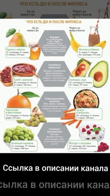 Еда до и после фитнеса