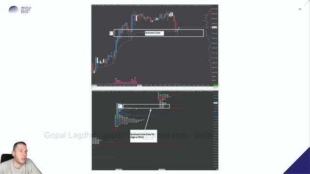 5. Edge 4 Business Zones