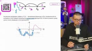 На рисунке изображен график y=f '(x)  — производной фу