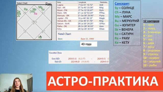 ДОХОД в гороскопе. Разбор оси: 5 дом (авторские проекты)