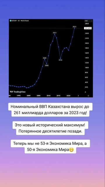 Номинальный ВВП Казахстана вырос, обновив максимум 2013 смотреть онлайн