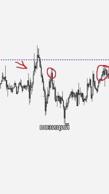 Голова и плечи — в чем суть? #трейдинг #обучение смотреть онлайн