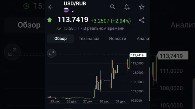 курс USD / RUB - Доллар США к российскому рублю на бирже це? смотреть онлайн
