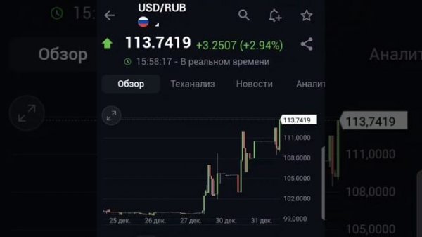 курс USD / RUB - Доллар США к российскому рублю на бирже це?