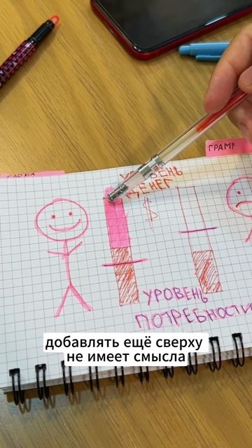 Не смотри если ты бедный #менеджмент #психология #крин? смотреть онлайн