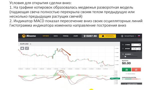 Смотрите Бинарные Опционы Торговая Стратегия Самоучи смотреть онлайн