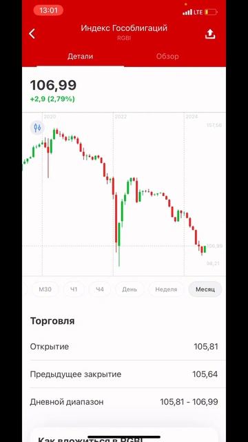 Инвестиции в облигации #инвестиции #акции #облигации #R смотреть онлайн