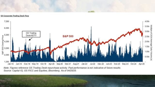 КУДА СТРЕМИТСЯ БИТКОИН? БОЛЬШИЕ ОБРАТНЫЕ ВЫКУПЫ АКЦИЙ смотреть онлайн