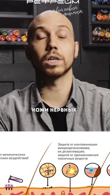 Основные защитные функции кожи