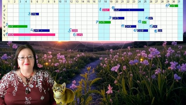 КОЗЕРОГ Самый точный гороскоп на май. Корни укрепляют?