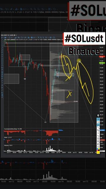 Солана как и все в коррекции 14 10 2022 смотреть онлайн
