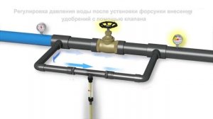 Как работает инжектор Вентури?