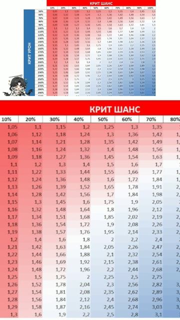 ВУВА КУ ИЛИ КША #projectwave #wutheringwaves #wuwa смотреть онлайн