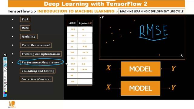 Глубокое обучение, компьютерное зрение, Python и TensorFlow – Полный курс, часть № 2.1 смотреть онлайн