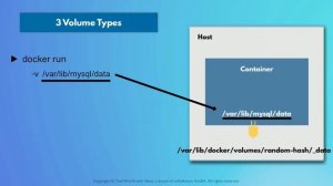 7.13 Сохранение данных в Docker Volumes