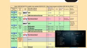 Бесплатные каналы на спутнике Astra 19E. Проверяем карту п