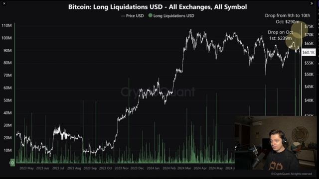 5 ПРИЧИН РОСТА КРИПТЫ И BTC В 2024 ГОДУ! БИТКОИН ЖДЕТ РОСТ В смотреть онлайн