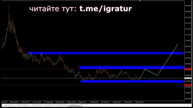 КУРС РУБЛЯ! Кризис 2018 или мировой экономический кризи? смотреть онлайн