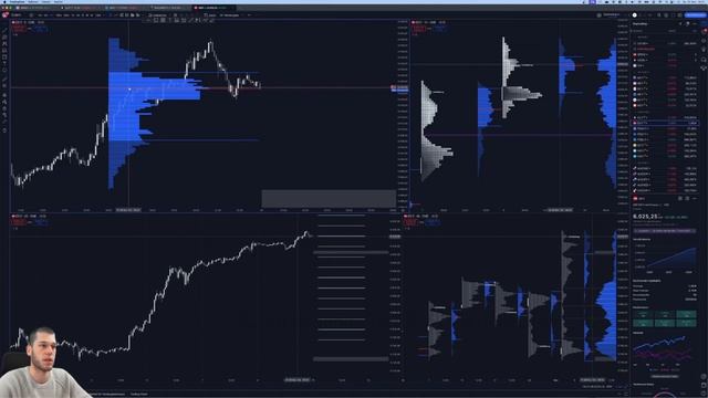 8. Trading View Layout Overview