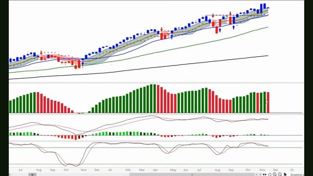 ПРОДОЛЖАЕТСЯ ВЗЛЕТ S&P500, ЗА КОТОРЫМ ПОСЛЕДУЕТ ОБВАЛ ФО? смотреть онлайн