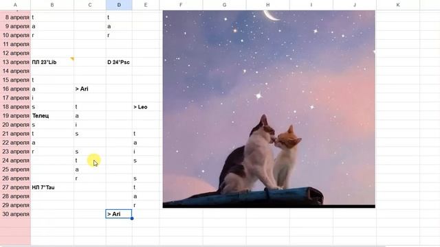 Гороскоп на Апрель 2025 #лев💖🌸