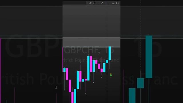 Обучение анализу бесплатно смотреть онлайн