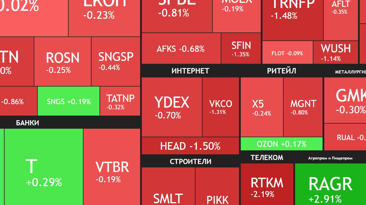 13 мая ►Неопределенность на рынке / Новости / Отчеты / Дивиденды ► ЧТО С АКЦИЯМИ СЕГОДНЯ смотреть онлайн