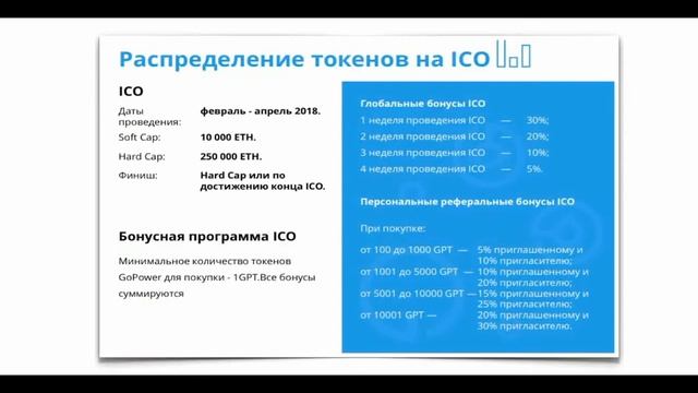 ICO TokenGo - для инвесторов смотреть онлайн