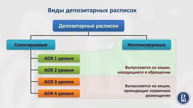 9 5 Виды депозитарных расписок смотреть онлайн