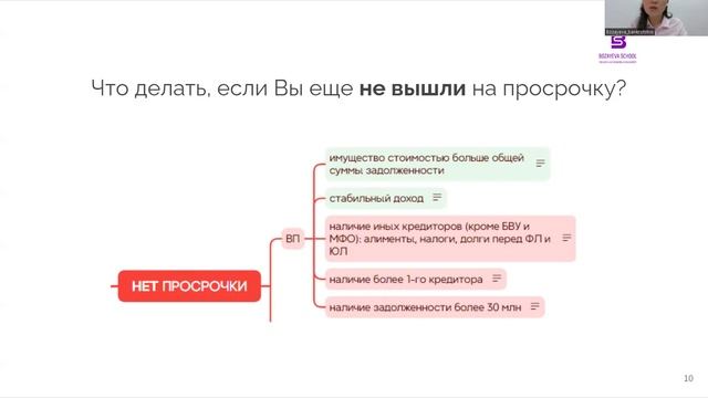 Вебинар на тему" Что делать, если Вы вышли на просрочку смотреть онлайн