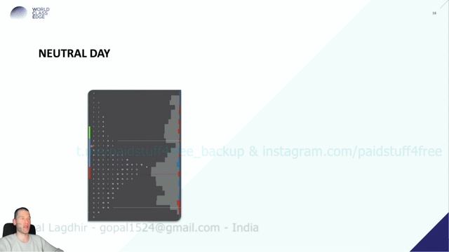 502 - Symmetric & Asymmetric Profiles