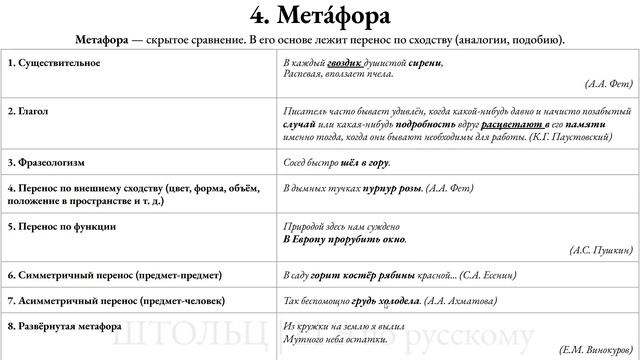 Вся теория для задания 22 ЕГЭ по русскому 2025 (все изобра