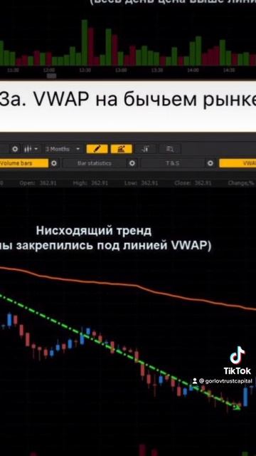 Разбираем индикатор VWAP смотреть онлайн